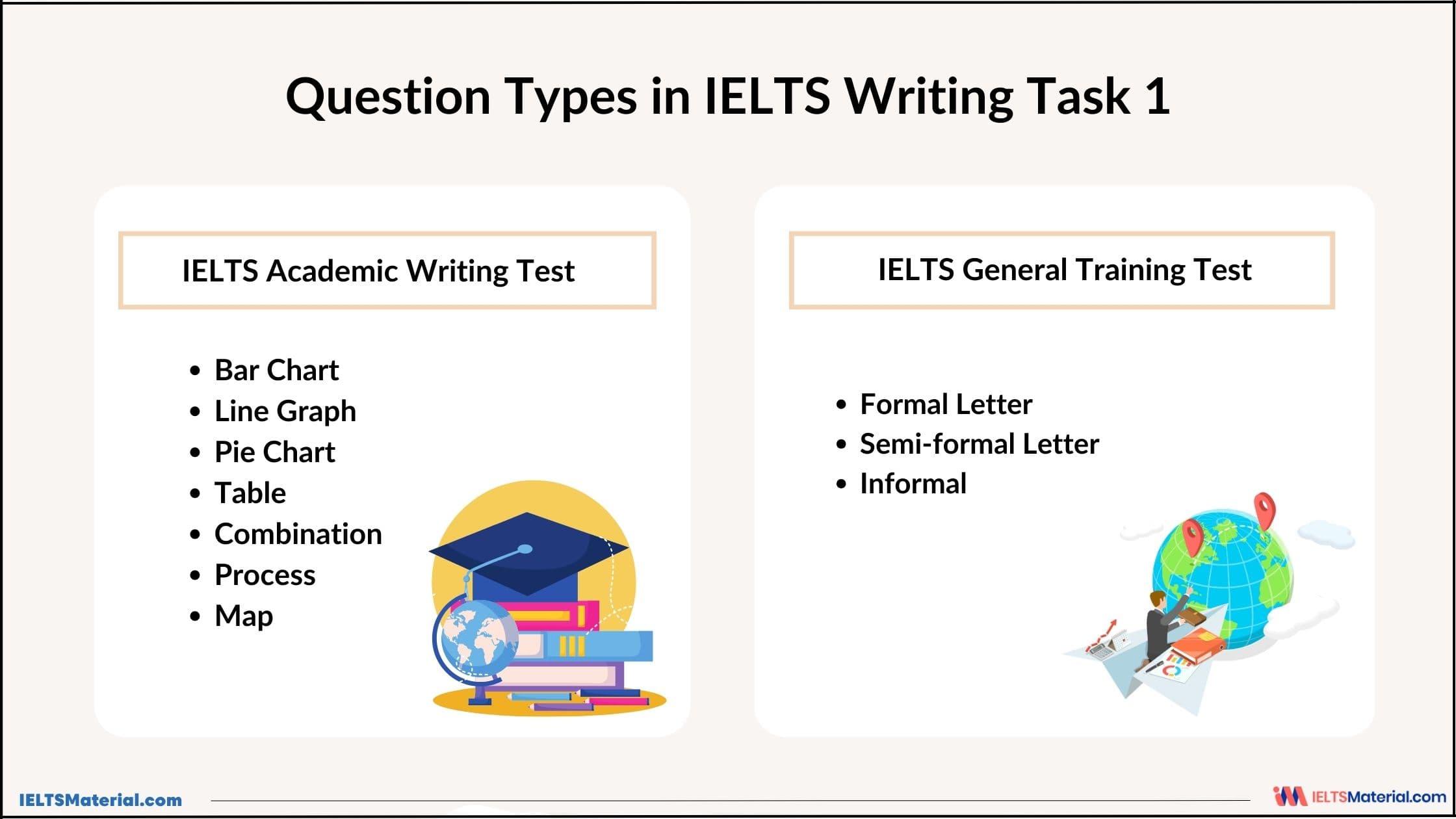 IELTS Writing Task 1 & 2 Guide for Bangladesh – Structure, Vocabulary & Band Score